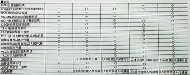 国产皇冠配置表