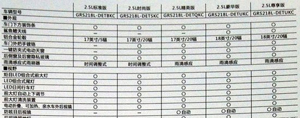 国产皇冠配置表