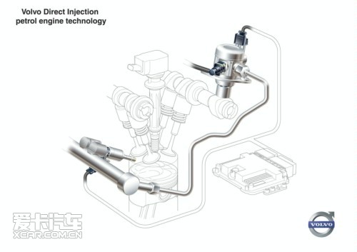 沃尔沃独特GTDI增压引擎