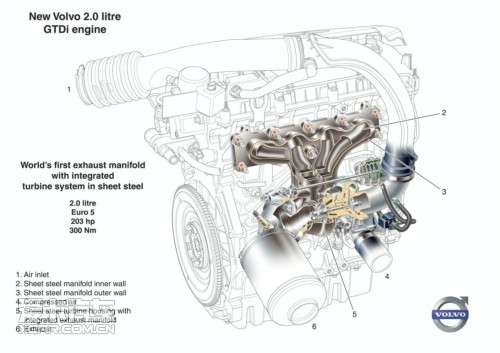 沃尔沃独特GTDI增压引擎