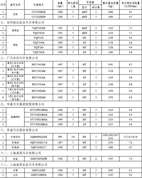 第一批节能惠民车型公布