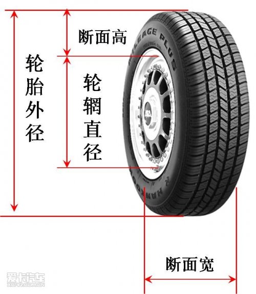 爱车也要穿好鞋 说说对于轮胎的那些事(图4)