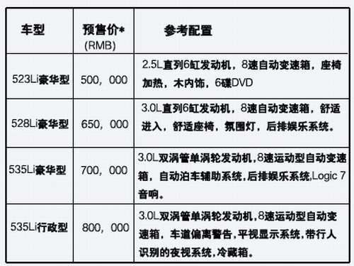 全新宝马5系加长版 预售价 参数