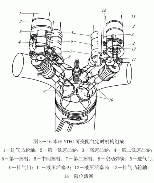 可变气门正时