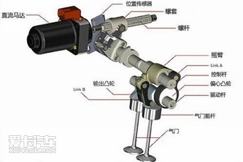 连续可变气门升程技术