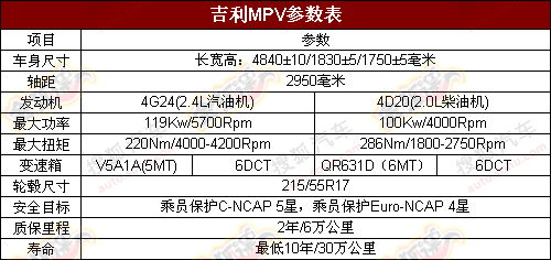 吉利帝豪ev8参数曝光 规划明年2月上市