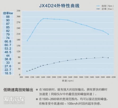 江铃汽车 驭胜