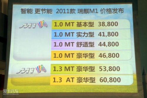 2011款瑞麒M1上市