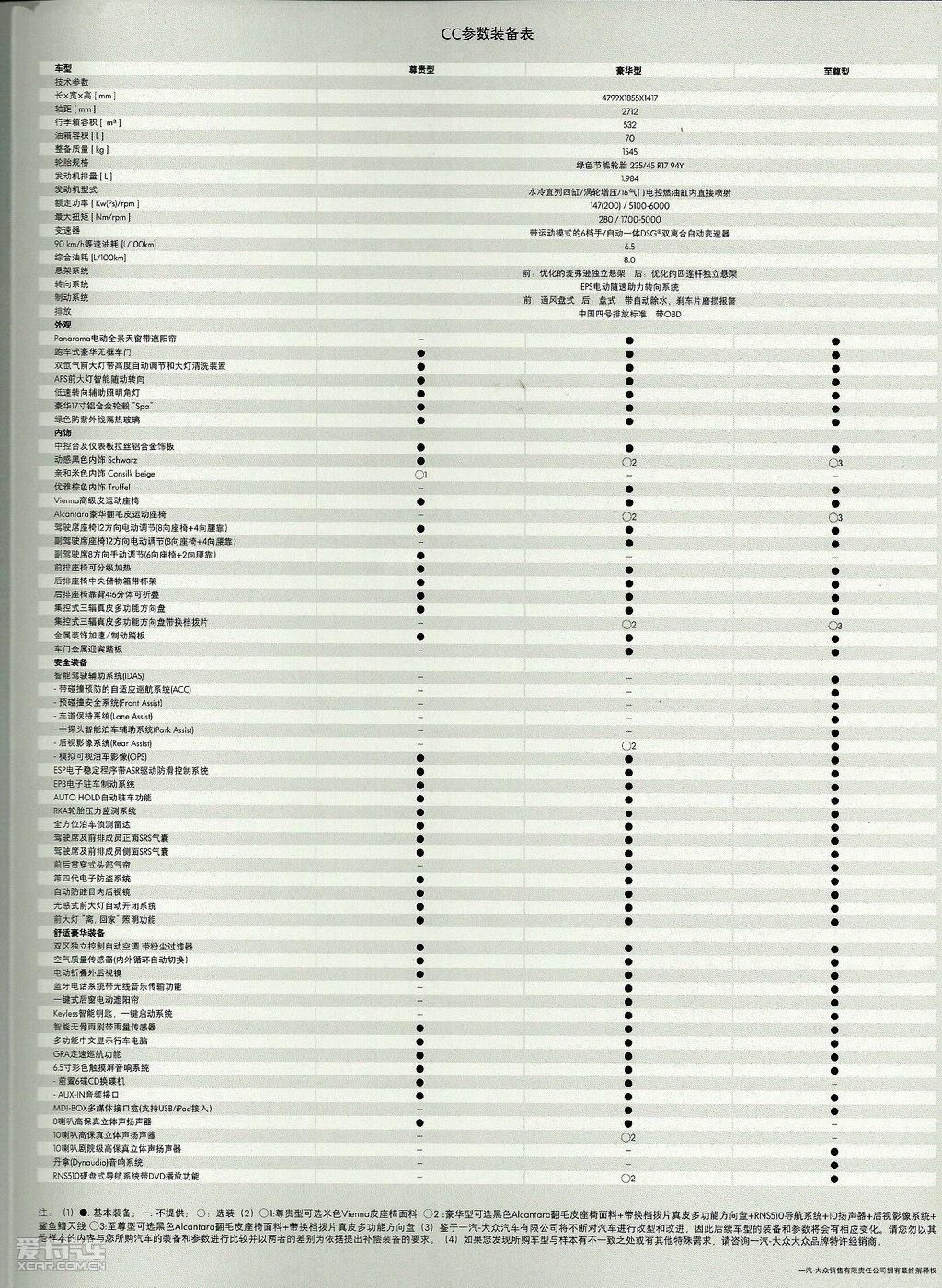 一汽大众cc 详细参数配置表(点击查看大图)