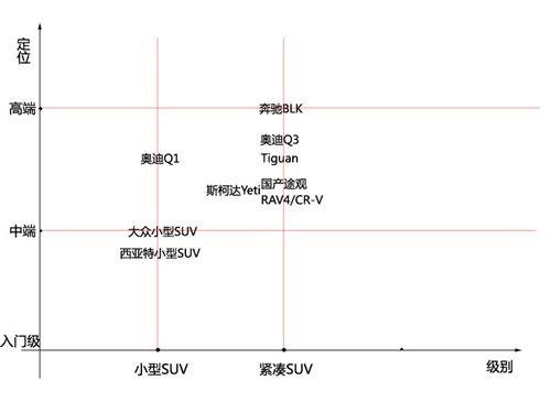 大众SUV;途观