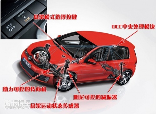 一汽大众 10款高尔夫GTI