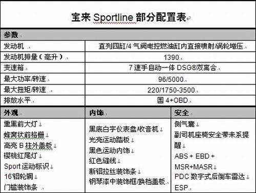 Sportline