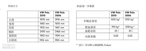 上海大众 新POLO 两厢