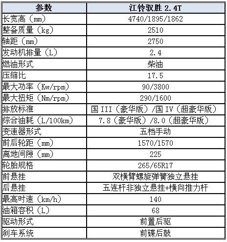 12月5日上市 江铃驭胜详细参数配置曝光