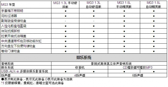 MG3配置