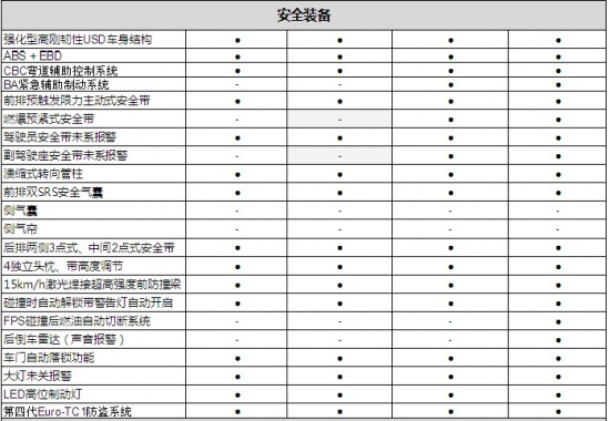 MG3配置