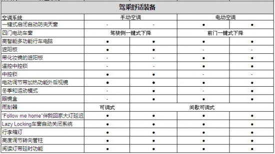 MG3配置