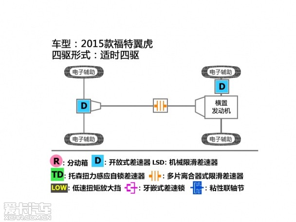 冰雪体验2015款翼虎