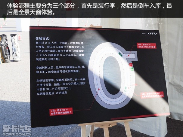 场地试驾思铂睿和XR-V