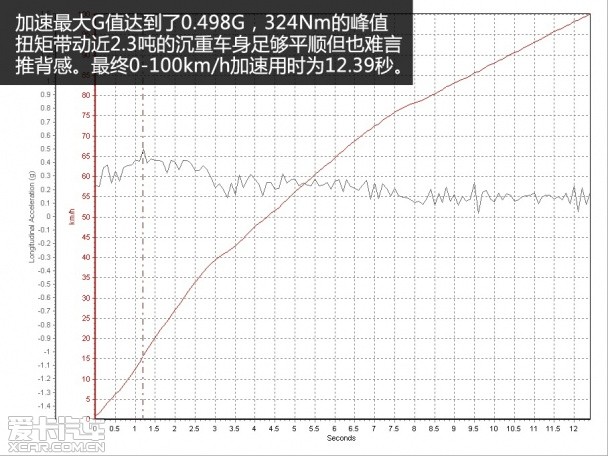测试哈弗H9