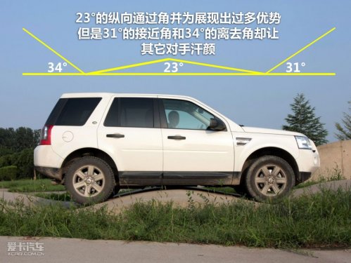 四驱测试神行者2代
