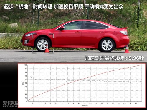 一汽马自达 睿翼轿跑