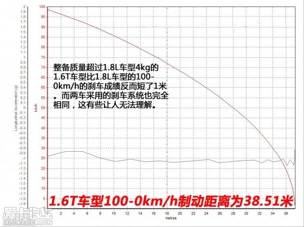东风雪铁龙2013款雪铁龙C4L