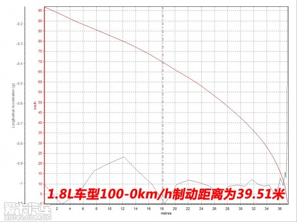 东风雪铁龙2013款雪铁龙C4L