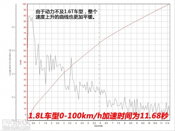 东风雪铁龙2013款雪铁龙C4L