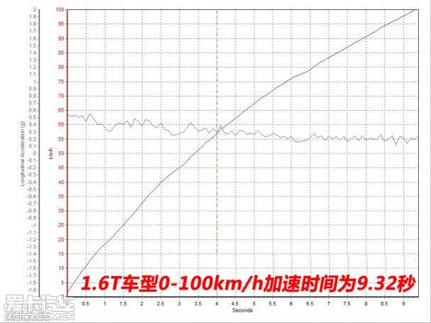 东风雪铁龙2013款雪铁龙C4L