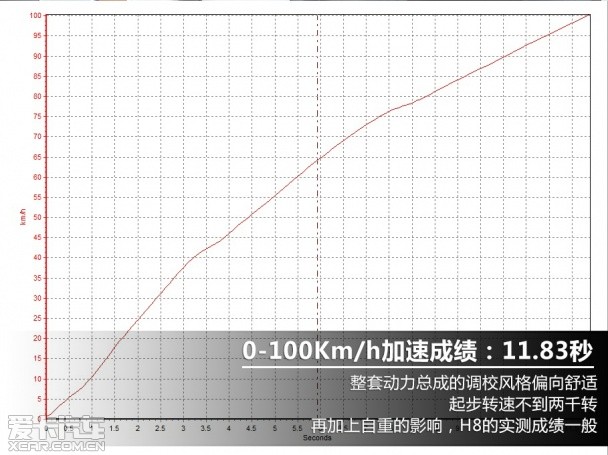 哈弗汽车2014款哈弗H8
