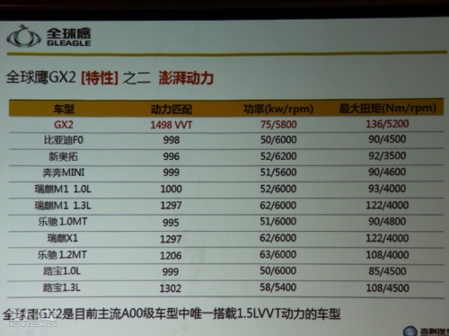 全球鹰GX2