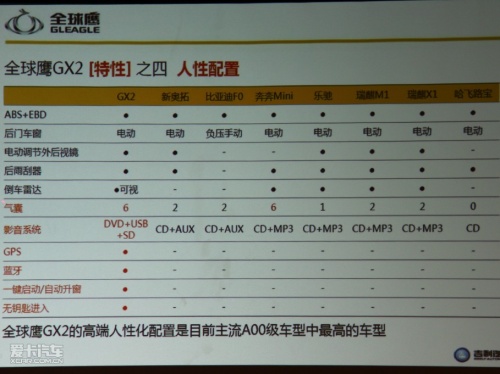全球鹰GX2