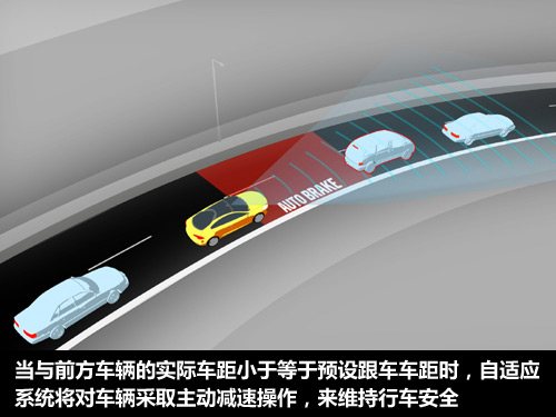 高速安全