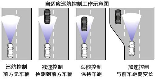 高速安全