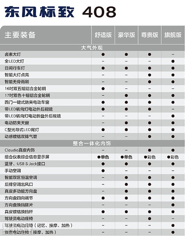 东风标致全新408 参数配置信息