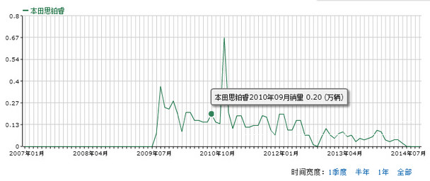 思铂睿