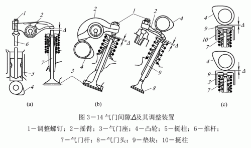 壓縮沖程時(shí)進(jìn)氣門和排氣門的情況_壓縮沖程做功沖程吸氣沖程排氣沖程