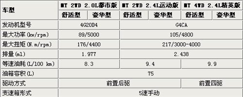 北汽域胜007配置曝光