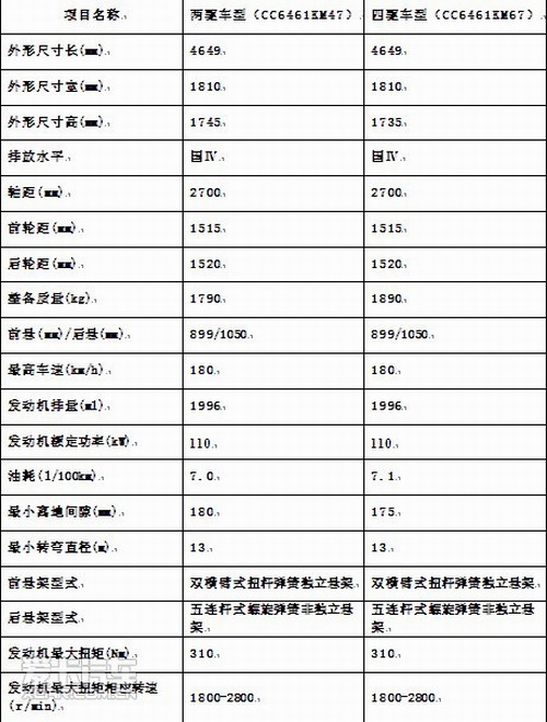 2013款哈弗h5参数配置表图片