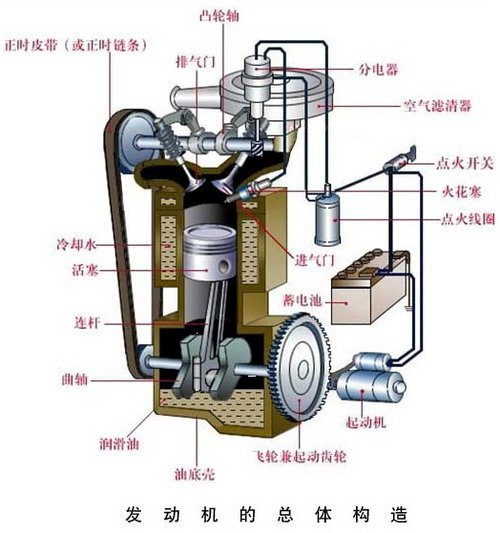 汽车发动机分解图高清图片